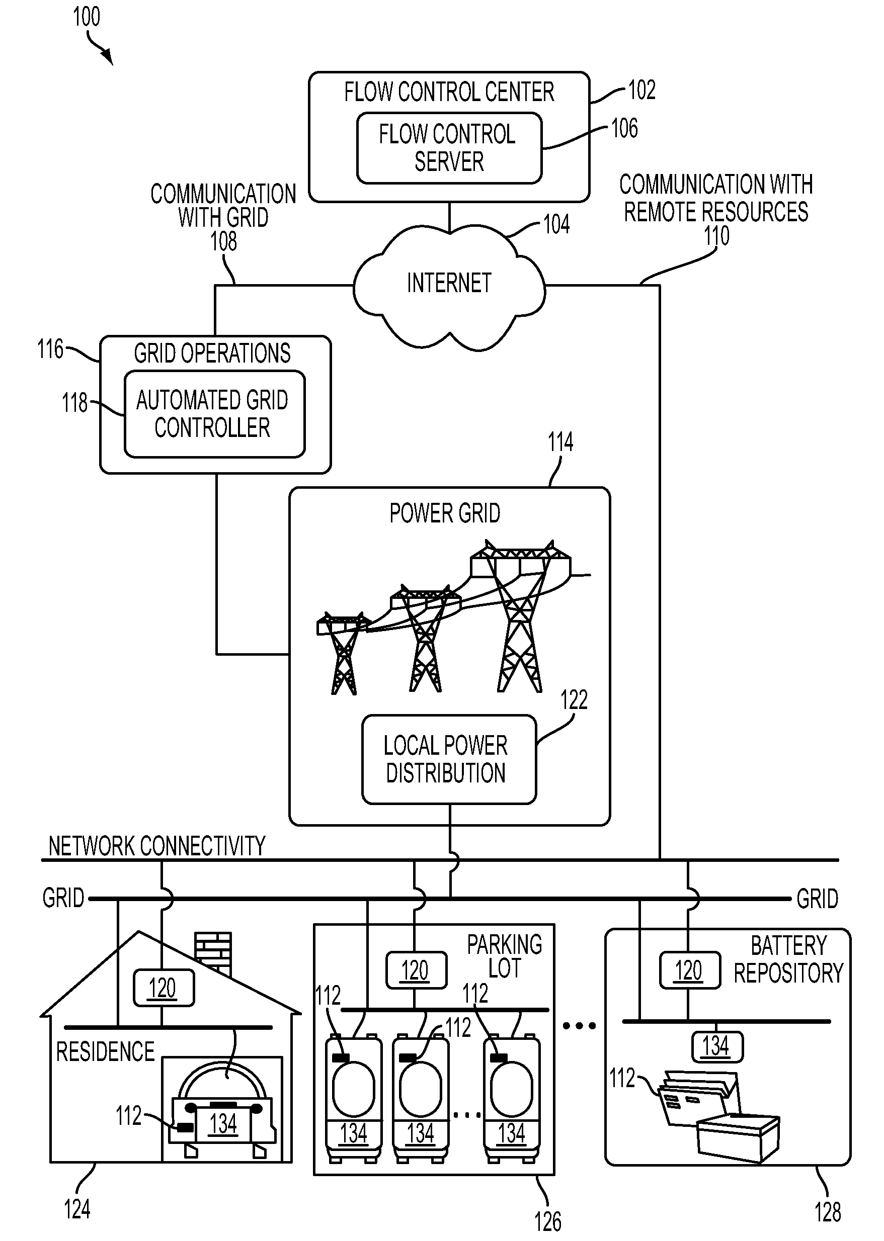 Smart charging value and guarantee application