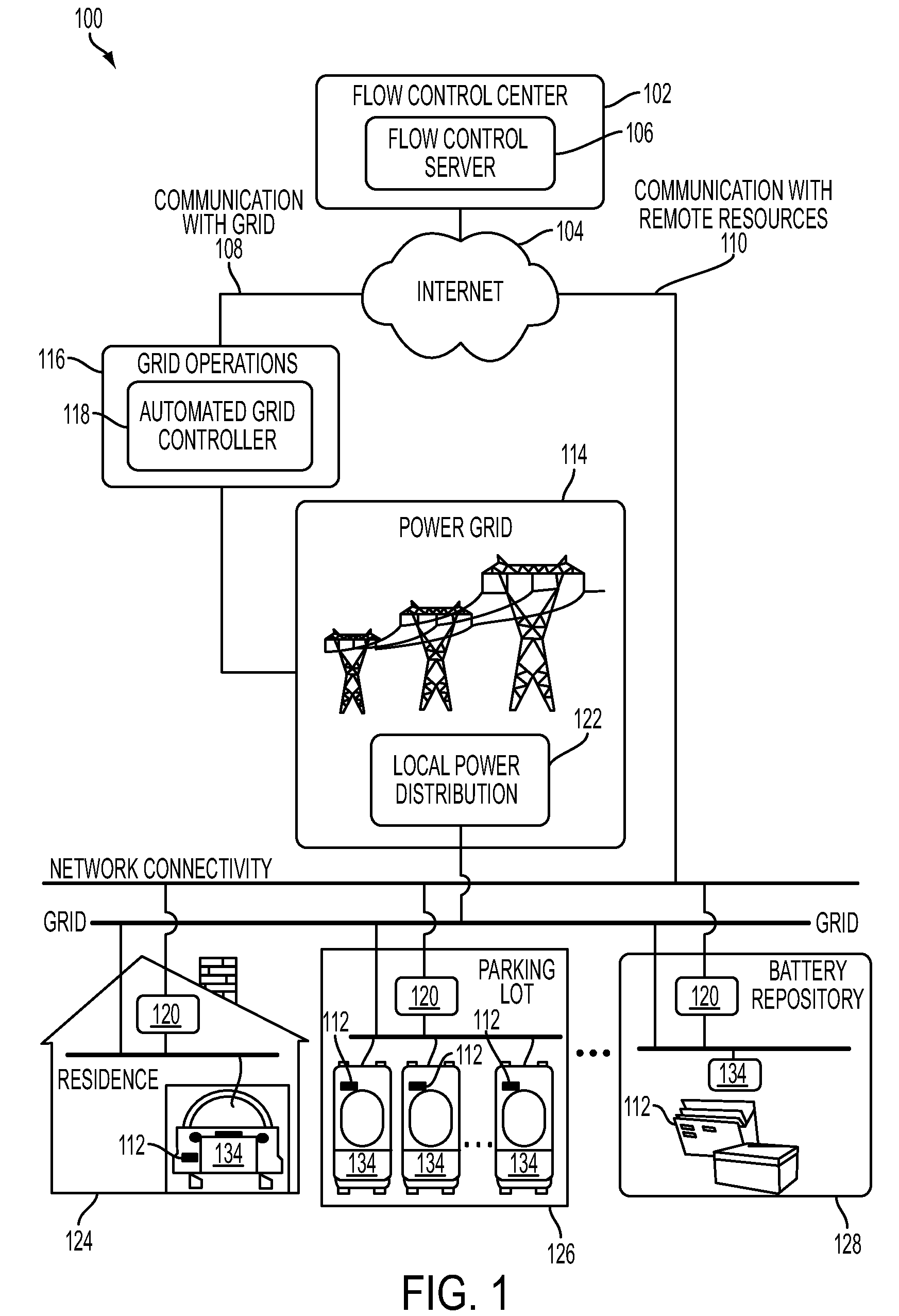 Smart charging value and guarantee application