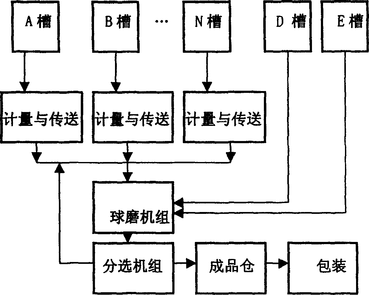 Ecological cement, its preparation and application