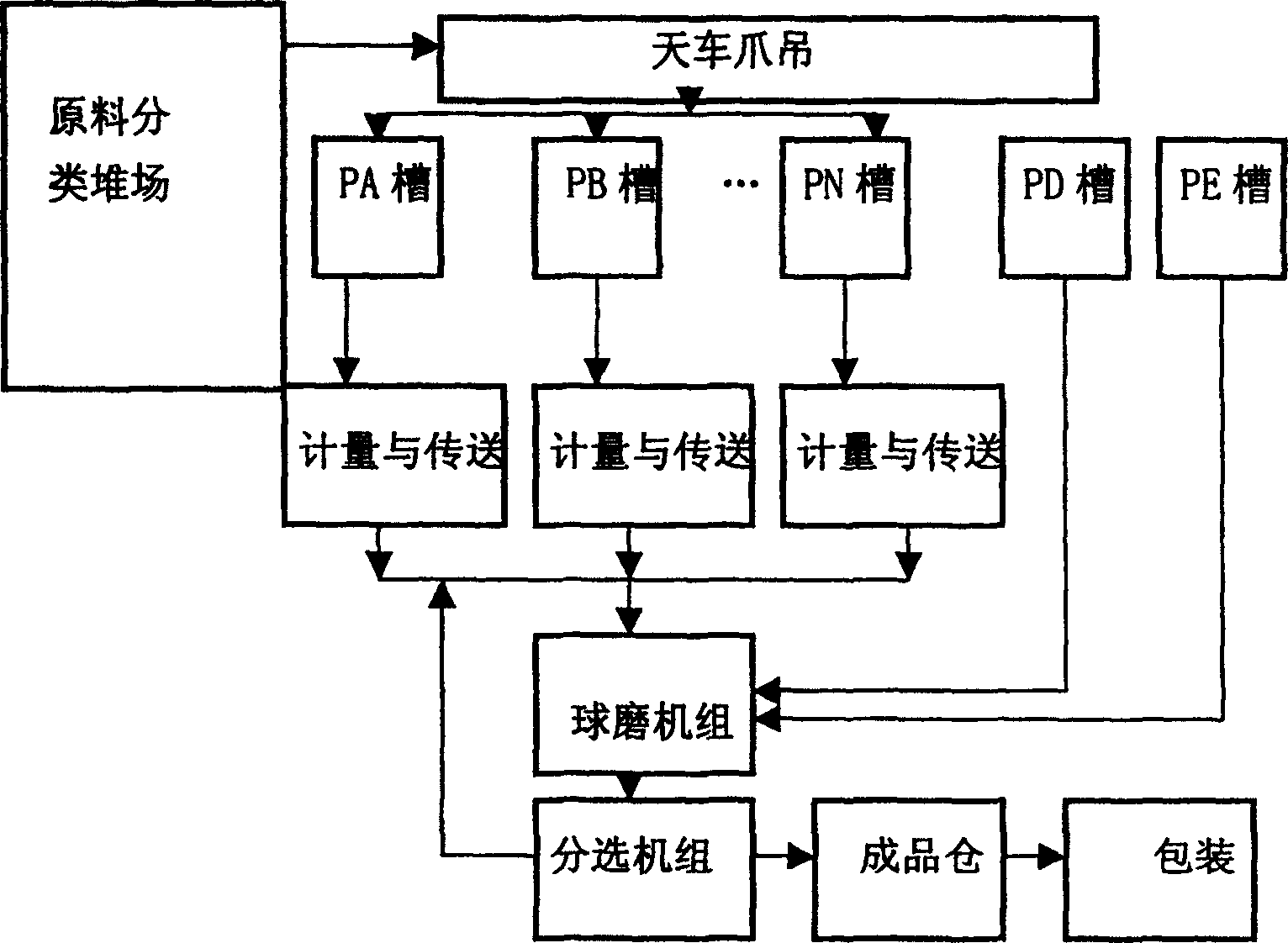 Ecological cement, its preparation and application