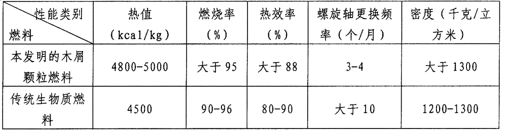 Oily biomass wood dust particle fuel formula with high combustion value and preparation method thereof