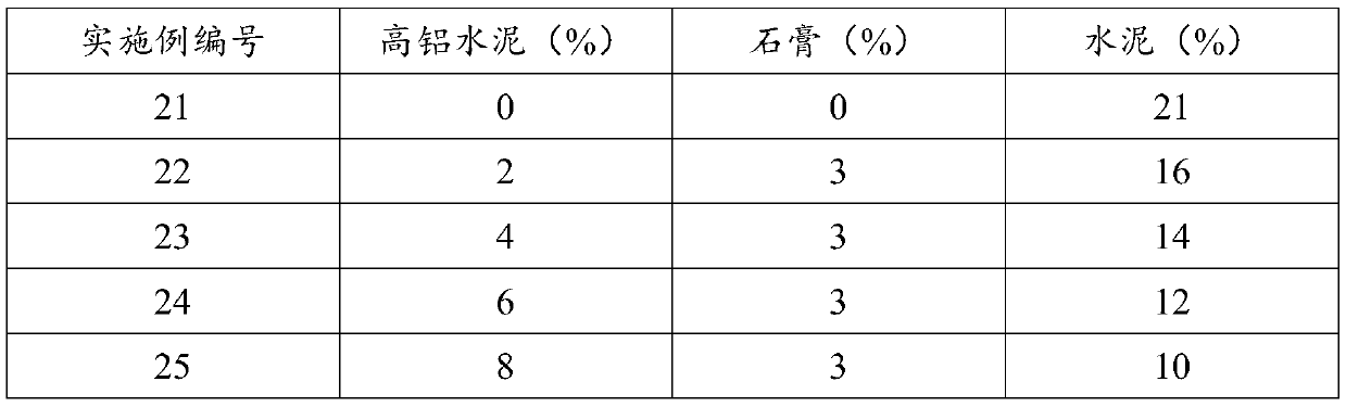 Preparation method of water-based cement elastic emulsion-based flexible facing plate substrate