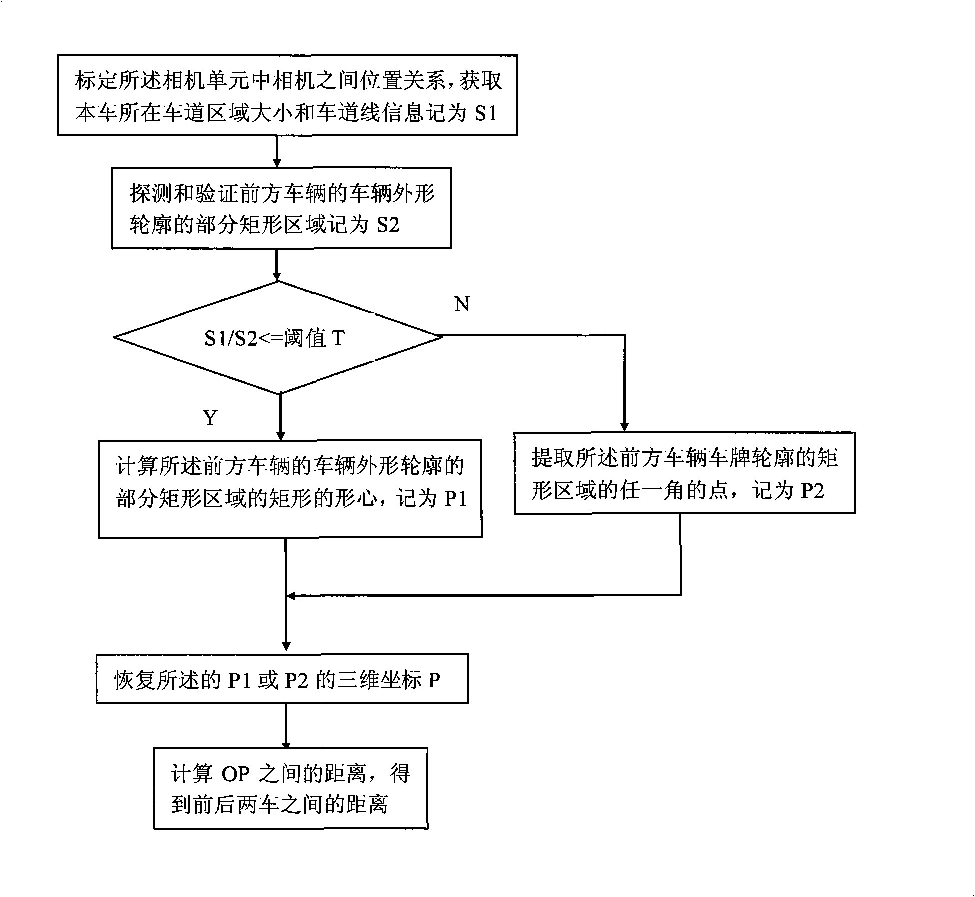 Vehicle distance measuring method based on binocular vision