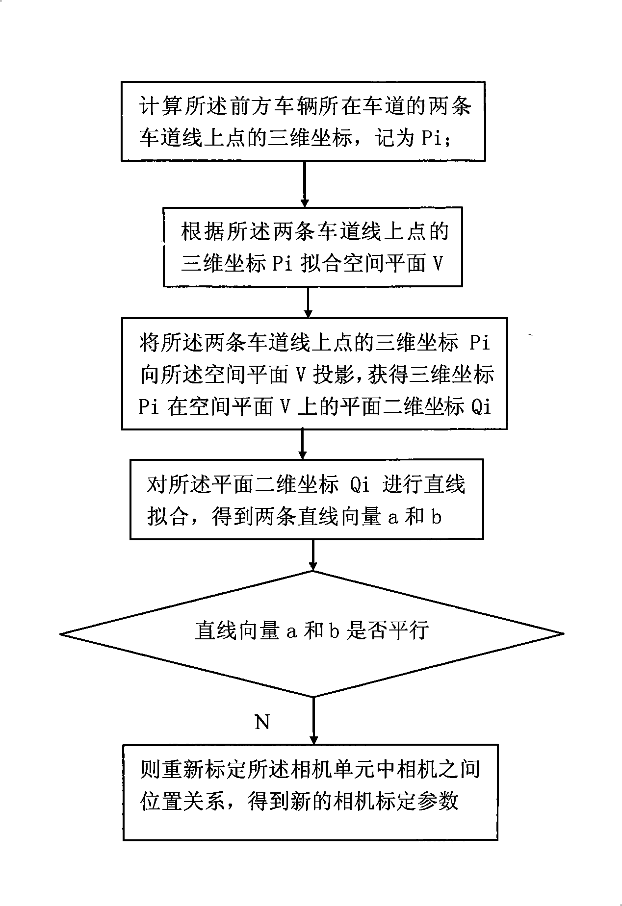 Vehicle distance measuring method based on binocular vision