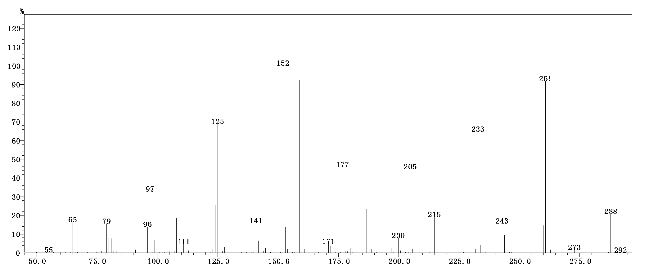 Method for cleaner production of vitamin A intermediate product