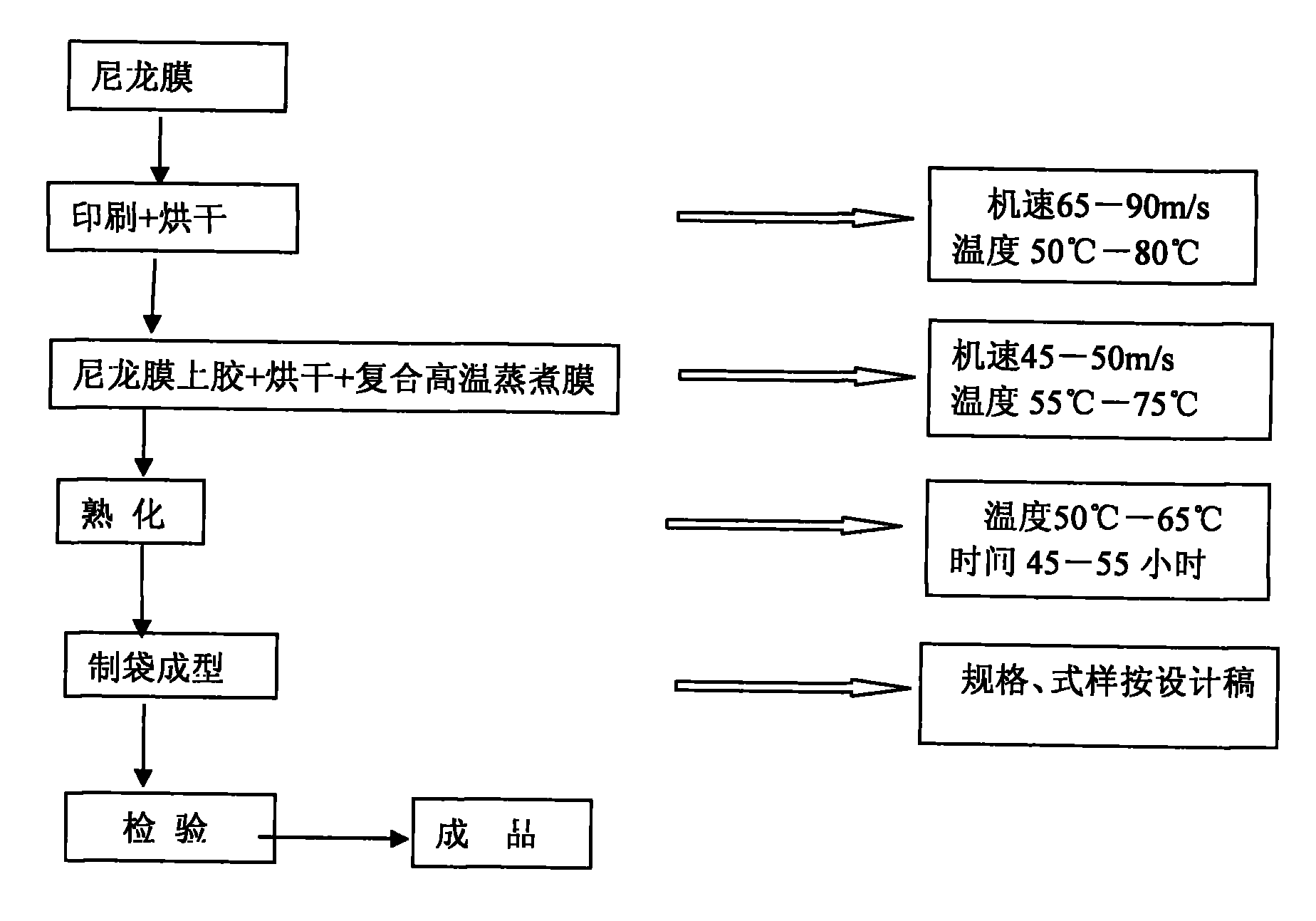 Manufacturing method of vacuum cooking and packaging bag for food