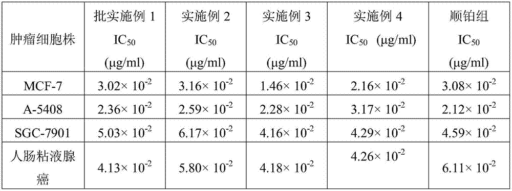 A kind of traditional Chinese medicine composition with antitumor activity