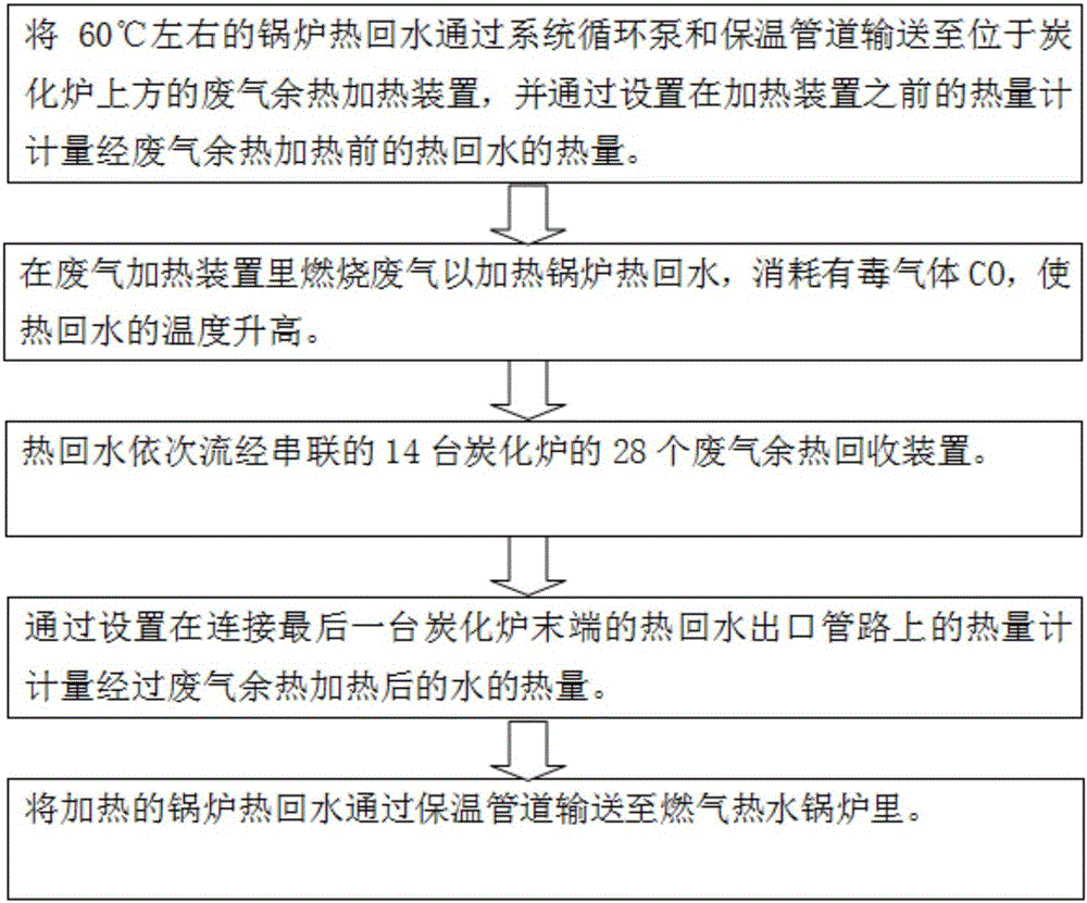 Horizontal type carbon tube furnace exhaust gas residual heat recovery system and using method thereof