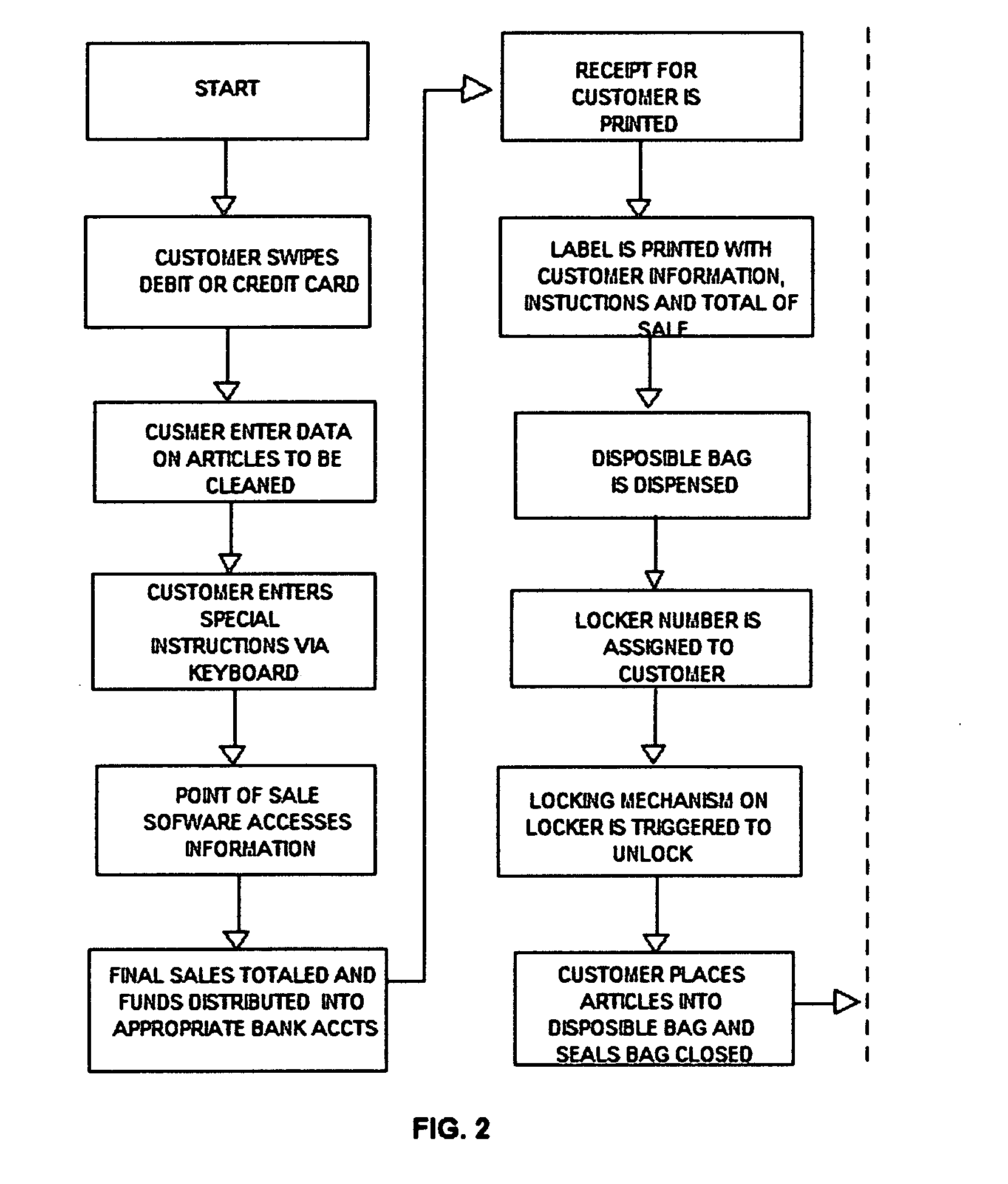 Self service prepay dry cleaning locker system