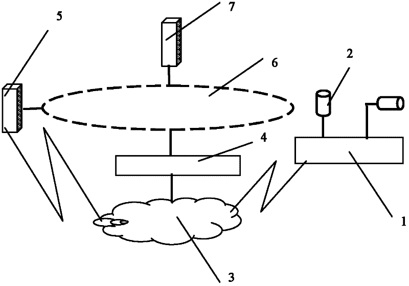 A wireless video real-time monitoring system