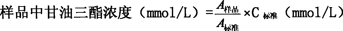 Monascus vinegar beverage with blood fat reduction function and preparation method thereof