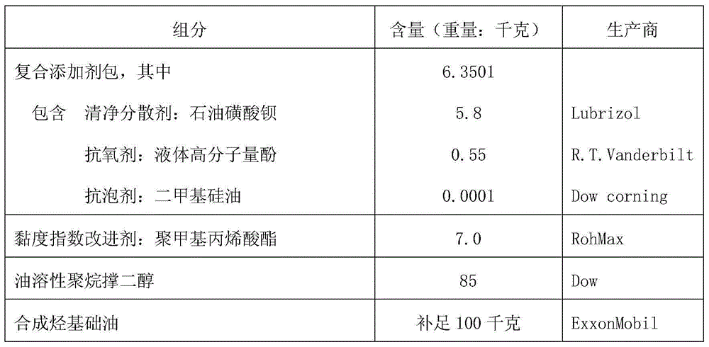 A kind of synthetic gasoline engine oil and preparation method thereof