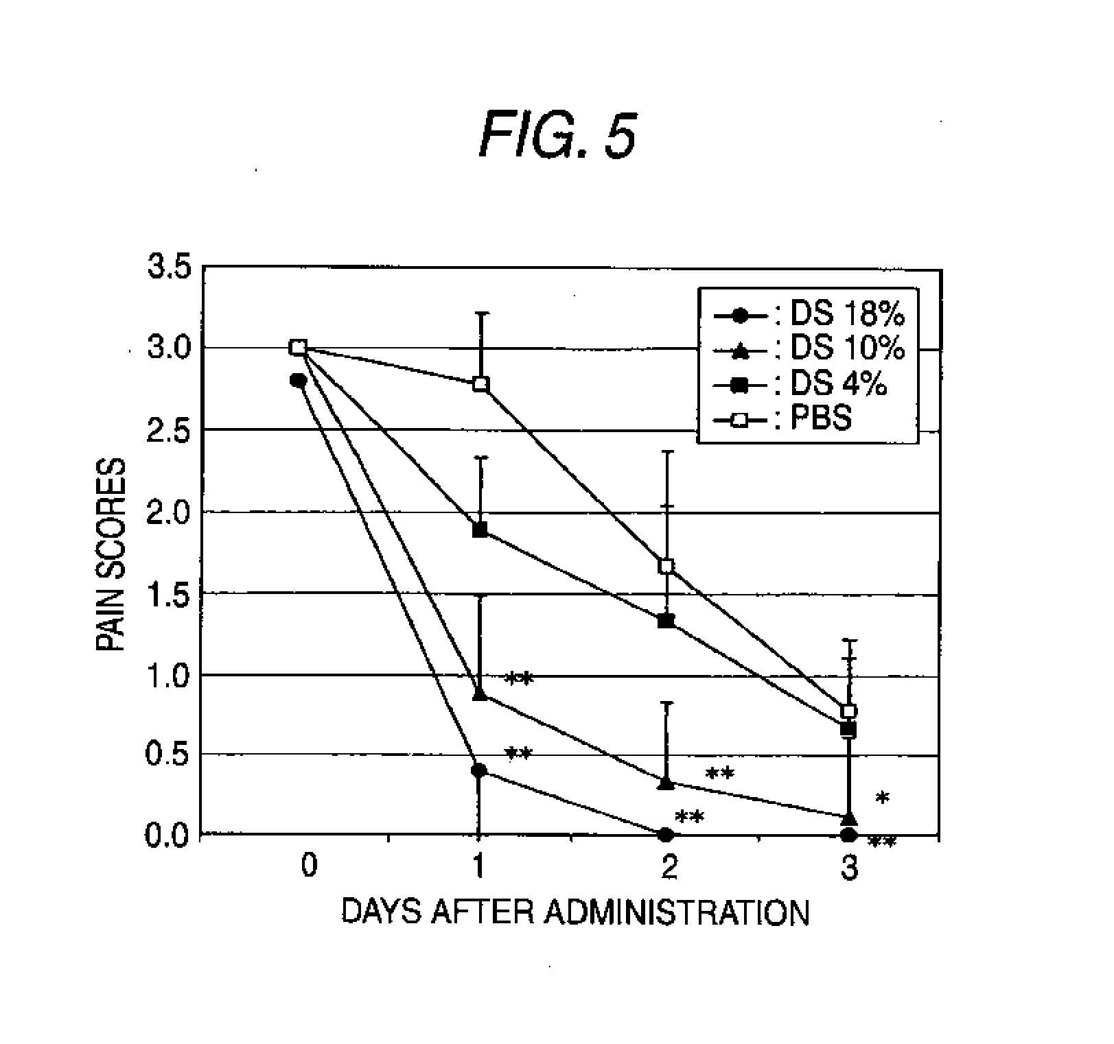 Hyaluronic acid derivative and drug containing the same