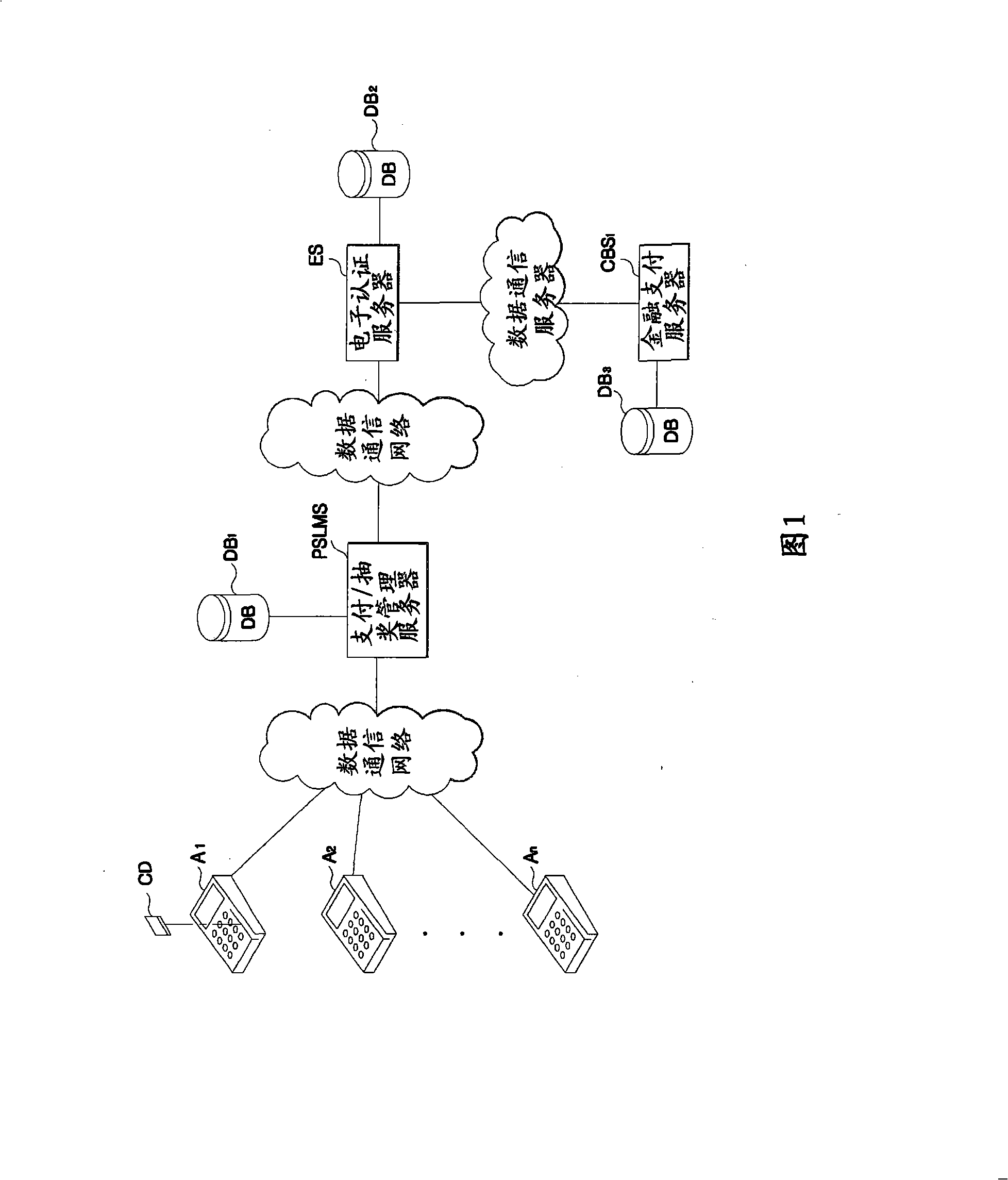 Lottery system and method using a settlement data