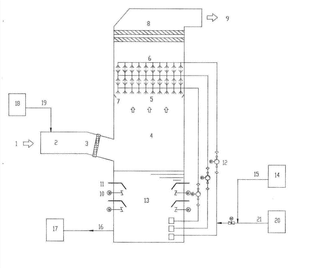 Wet flue gas desulfurization and denitrification combined method