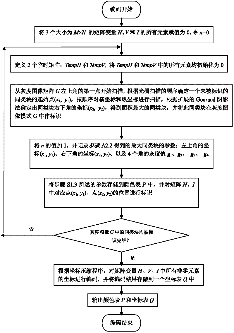 Overlapping rectangular subpattern-based non-symmetry and anti-packing model (NAM) image representation method