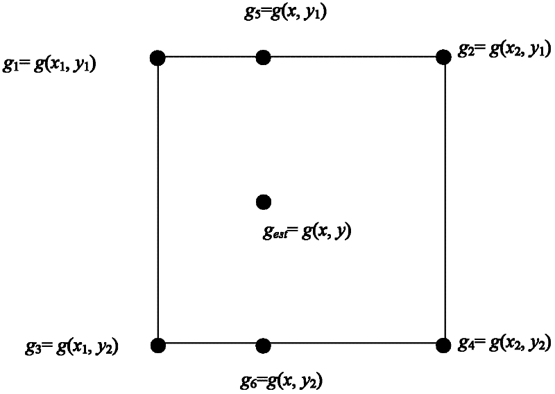 Overlapping rectangular subpattern-based non-symmetry and anti-packing model (NAM) image representation method