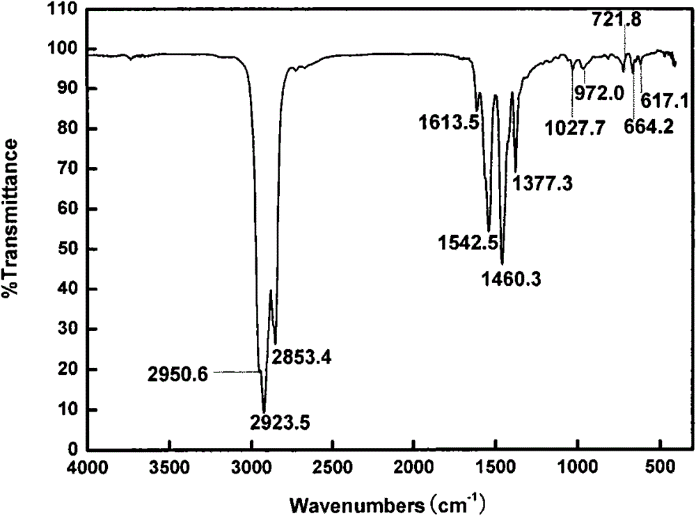 Composite calcium-based lubricating grease and preparation method thereof