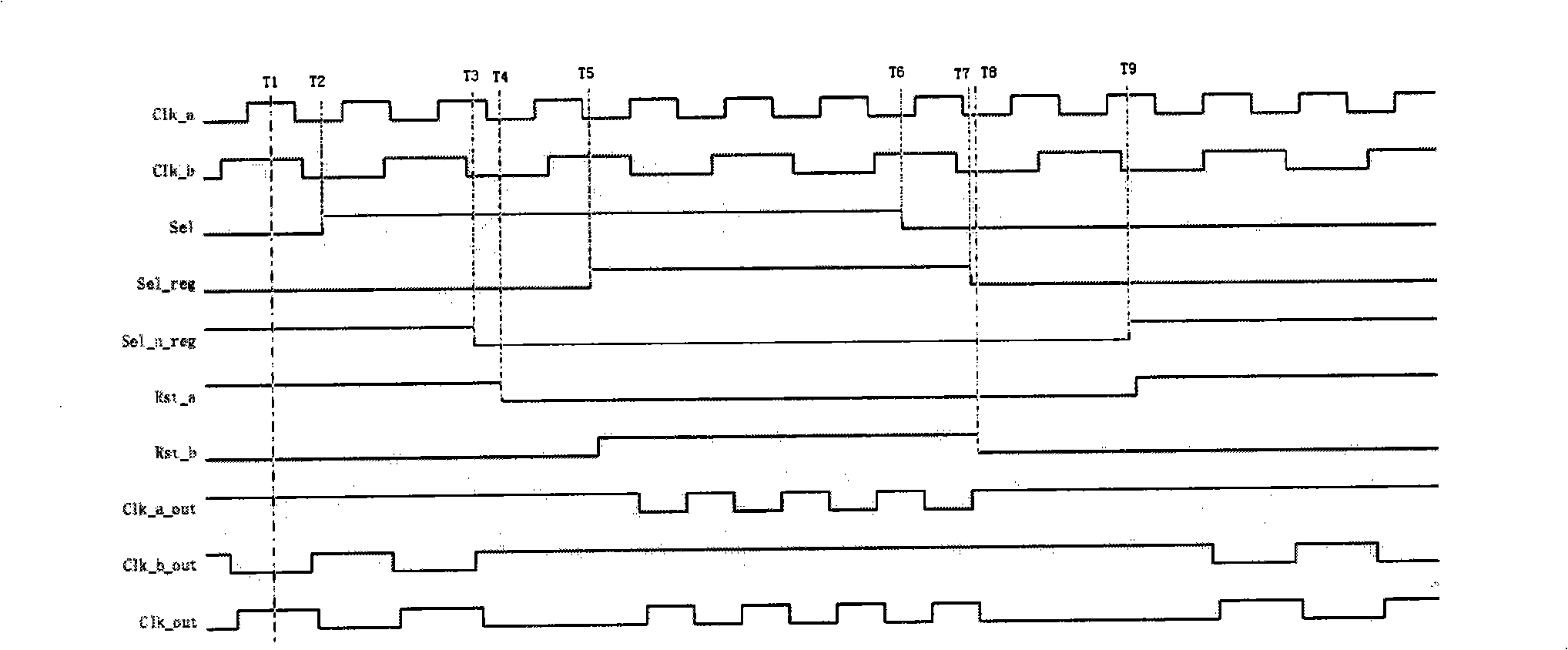 Clock switch circuit