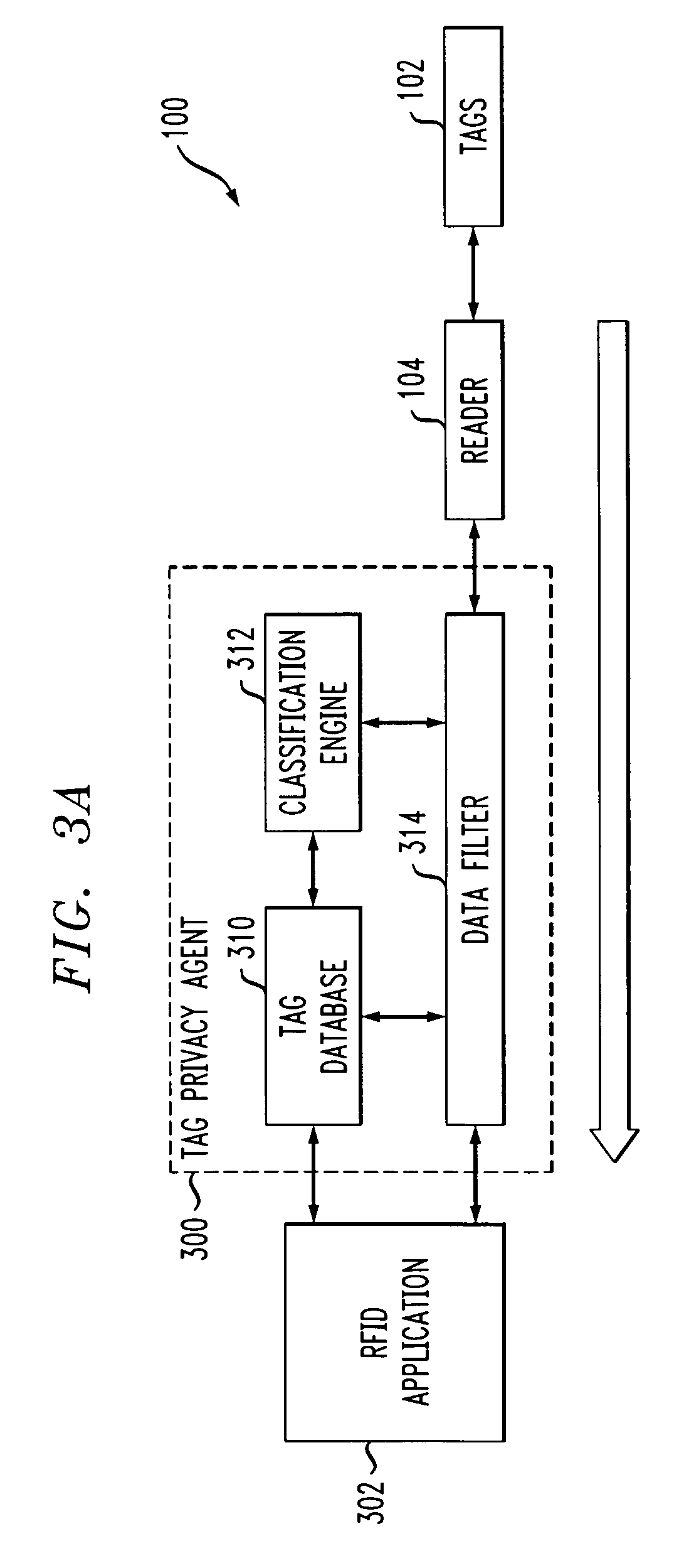 Radio frequency identification system with privacy policy implementation based on device classification