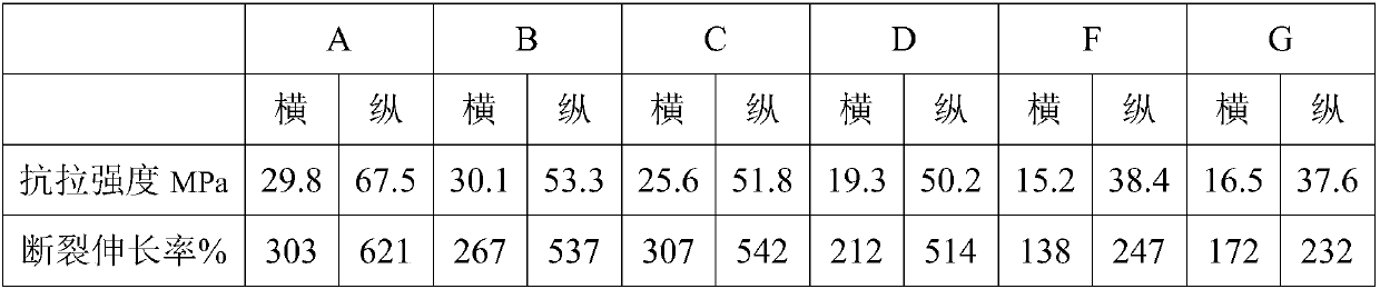 Degradable high barrier active preservative film and preparation method thereof