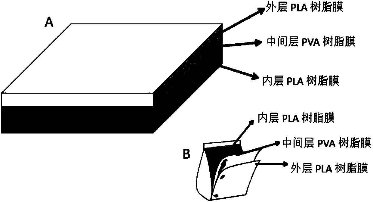 Degradable high barrier active preservative film and preparation method thereof