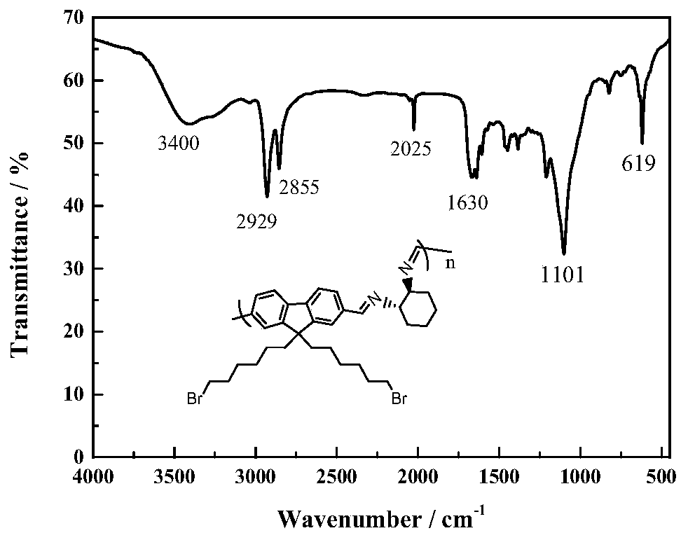 Fluorenyl fluorescent polymer and preparation method thereof