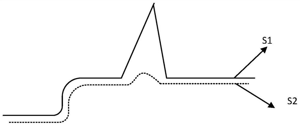 Method and device for determining advancing track, readable medium and electronic equipment