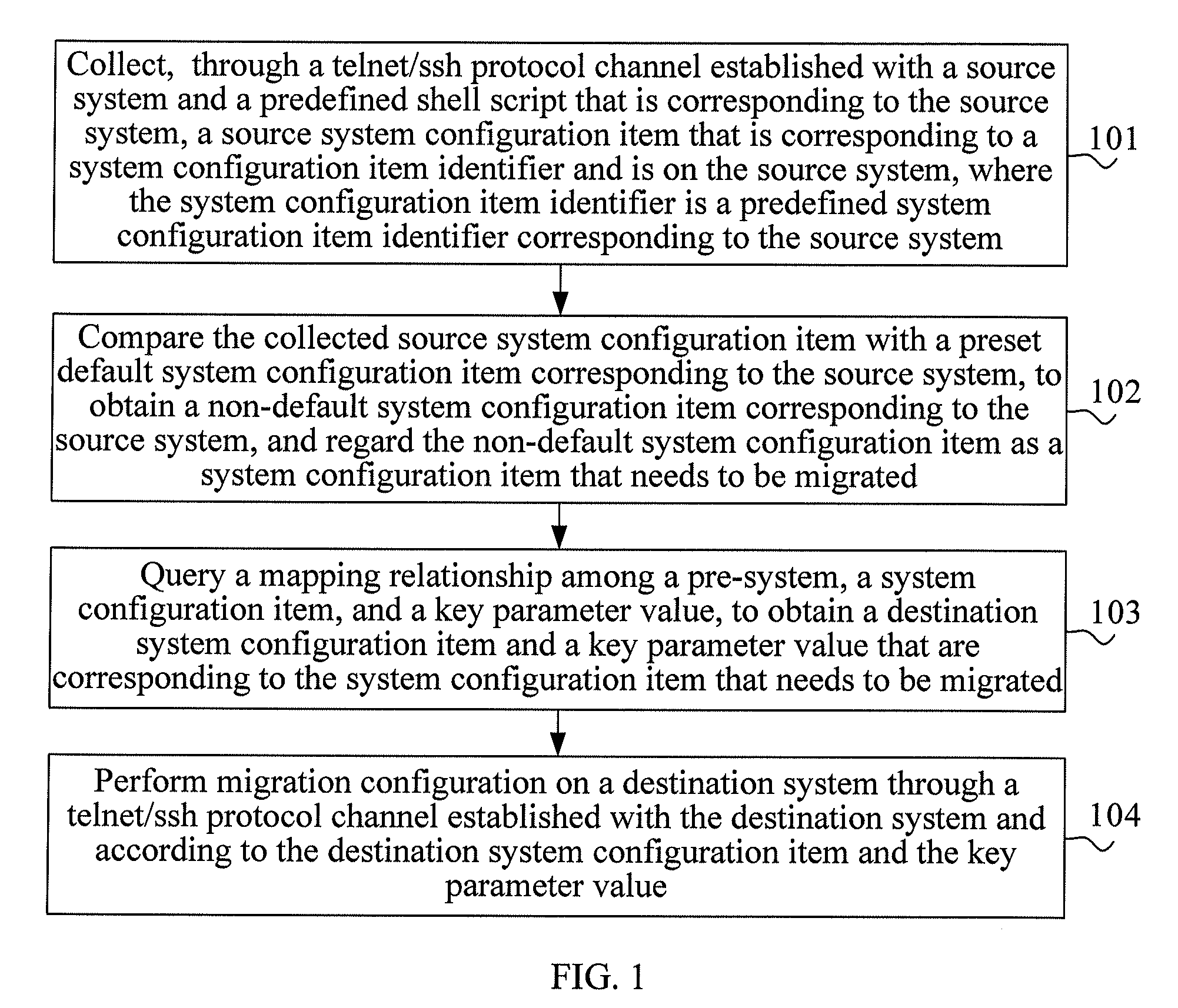 Method and device for automatic migration of system configuration item