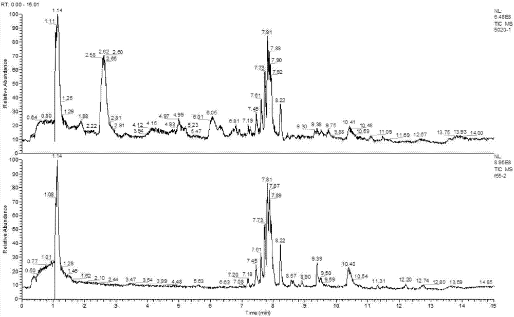 Analysis method of identifying black locust honey and syrup adulterated black locust honey