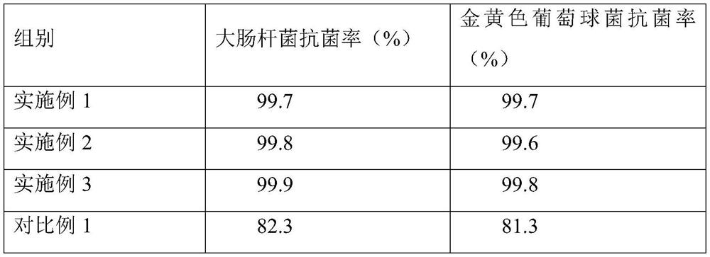 Preparation method of organic disinfectant based on cyclodextrin modification