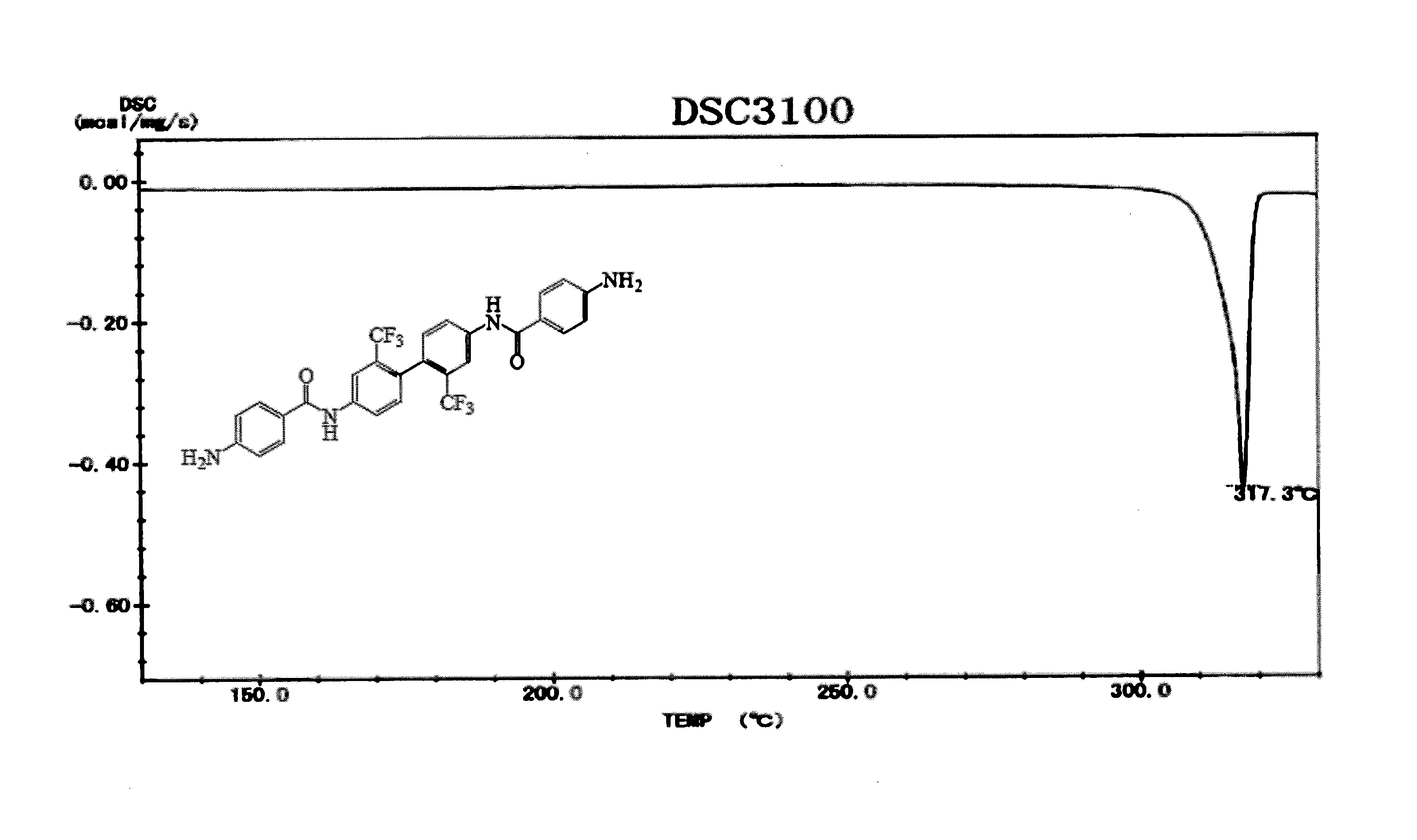 Diamine, polyimide, and polyimide film and utilization thereof