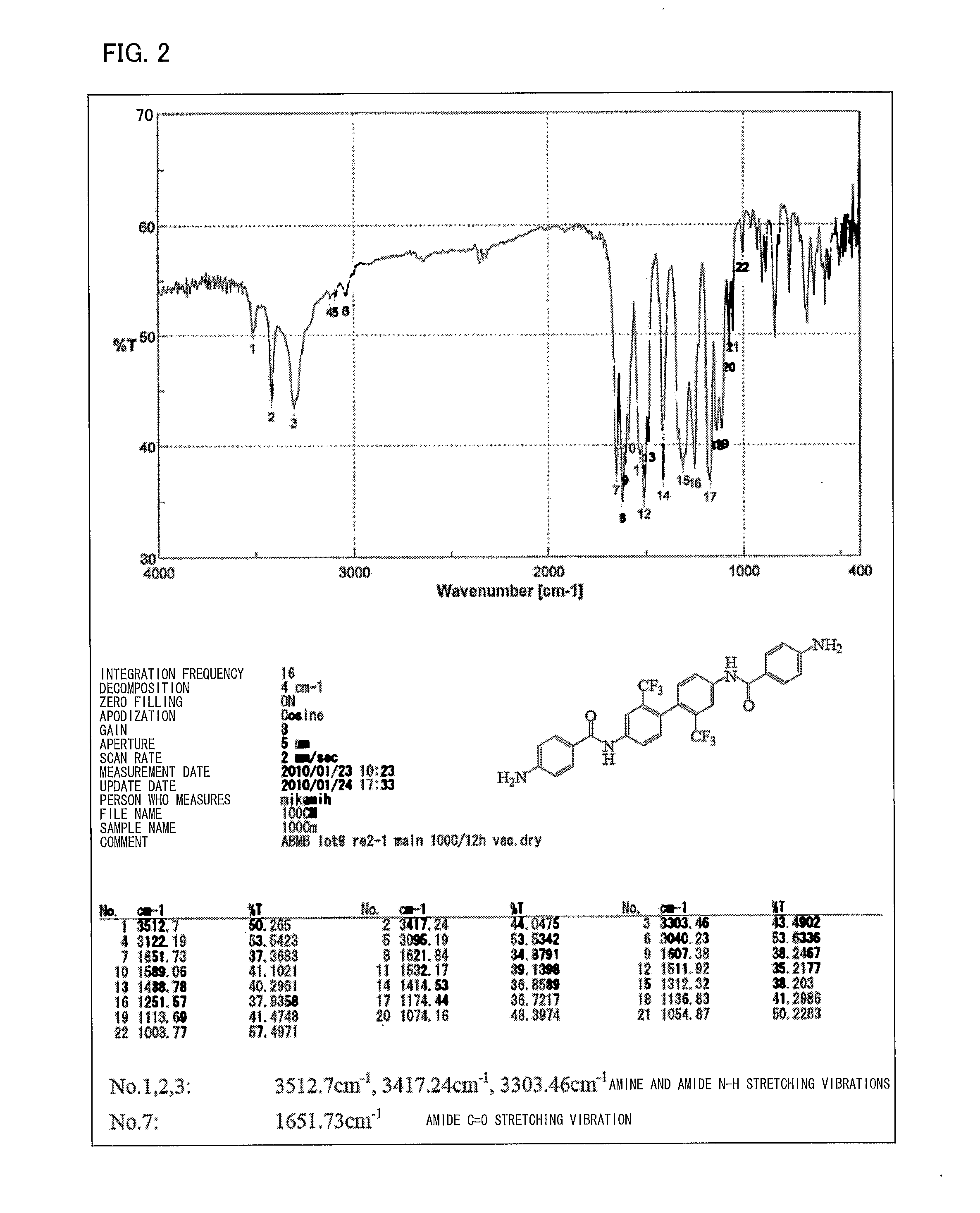 Diamine, polyimide, and polyimide film and utilization thereof