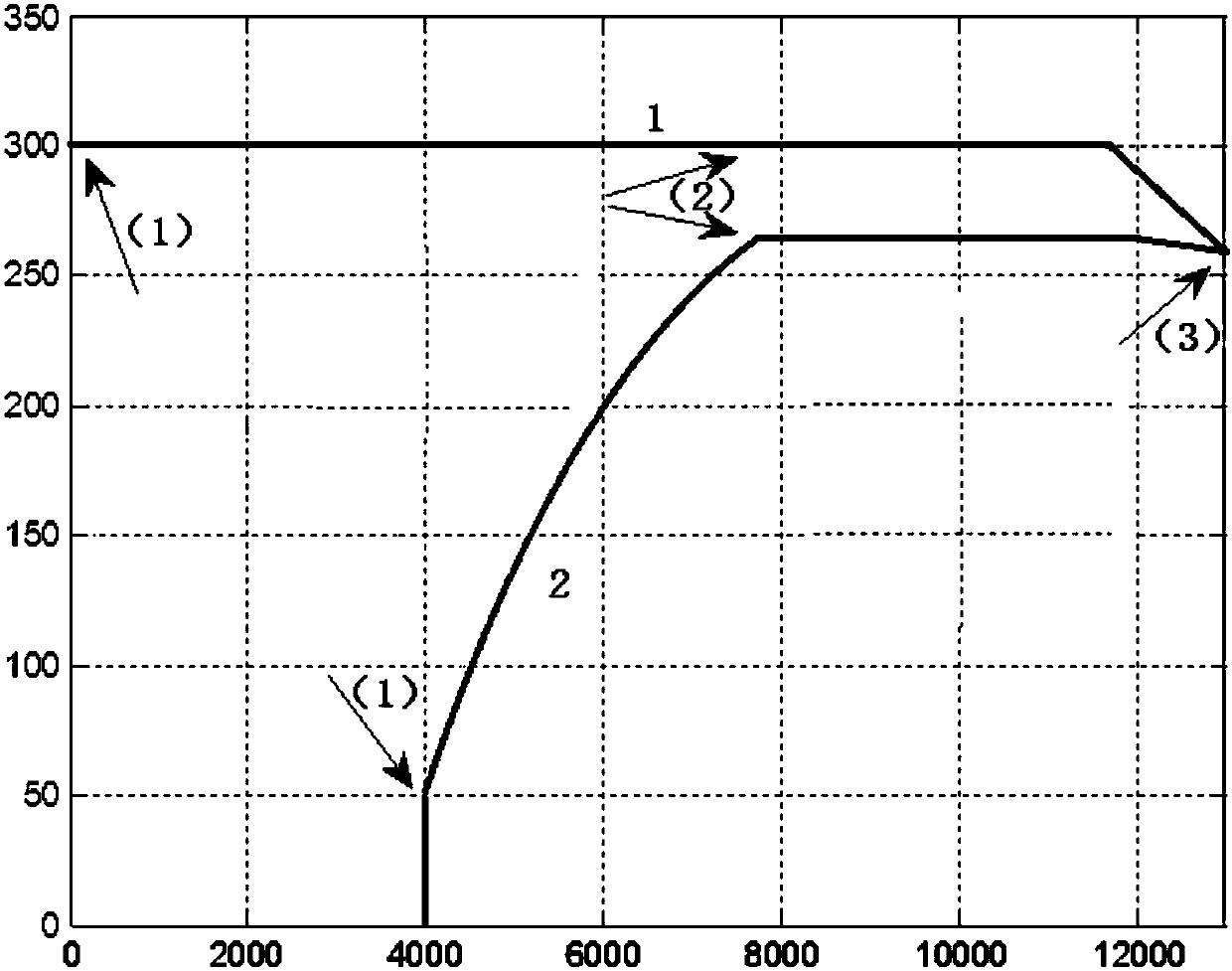 Train docking control method, device and medium