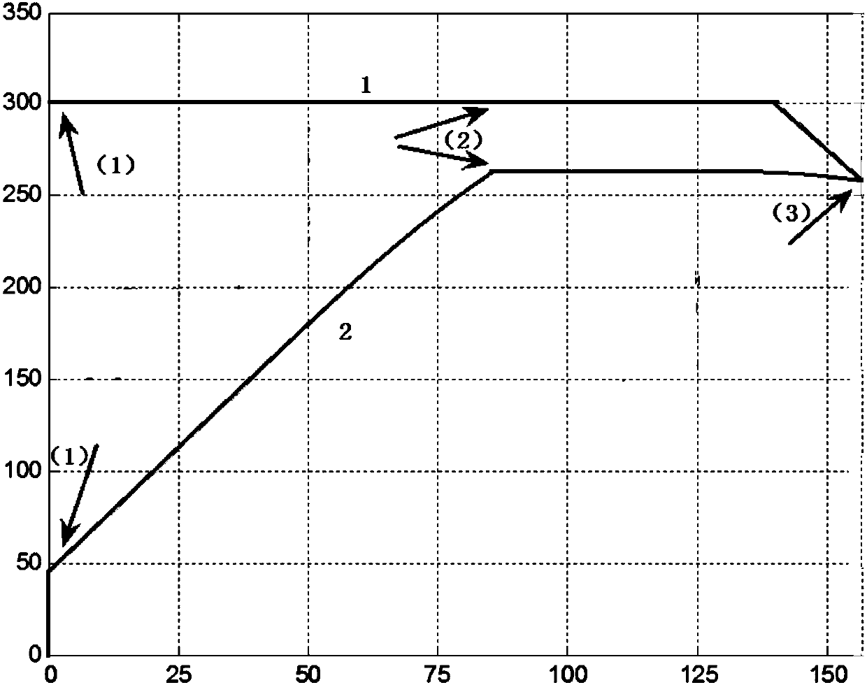 Train docking control method, device and medium