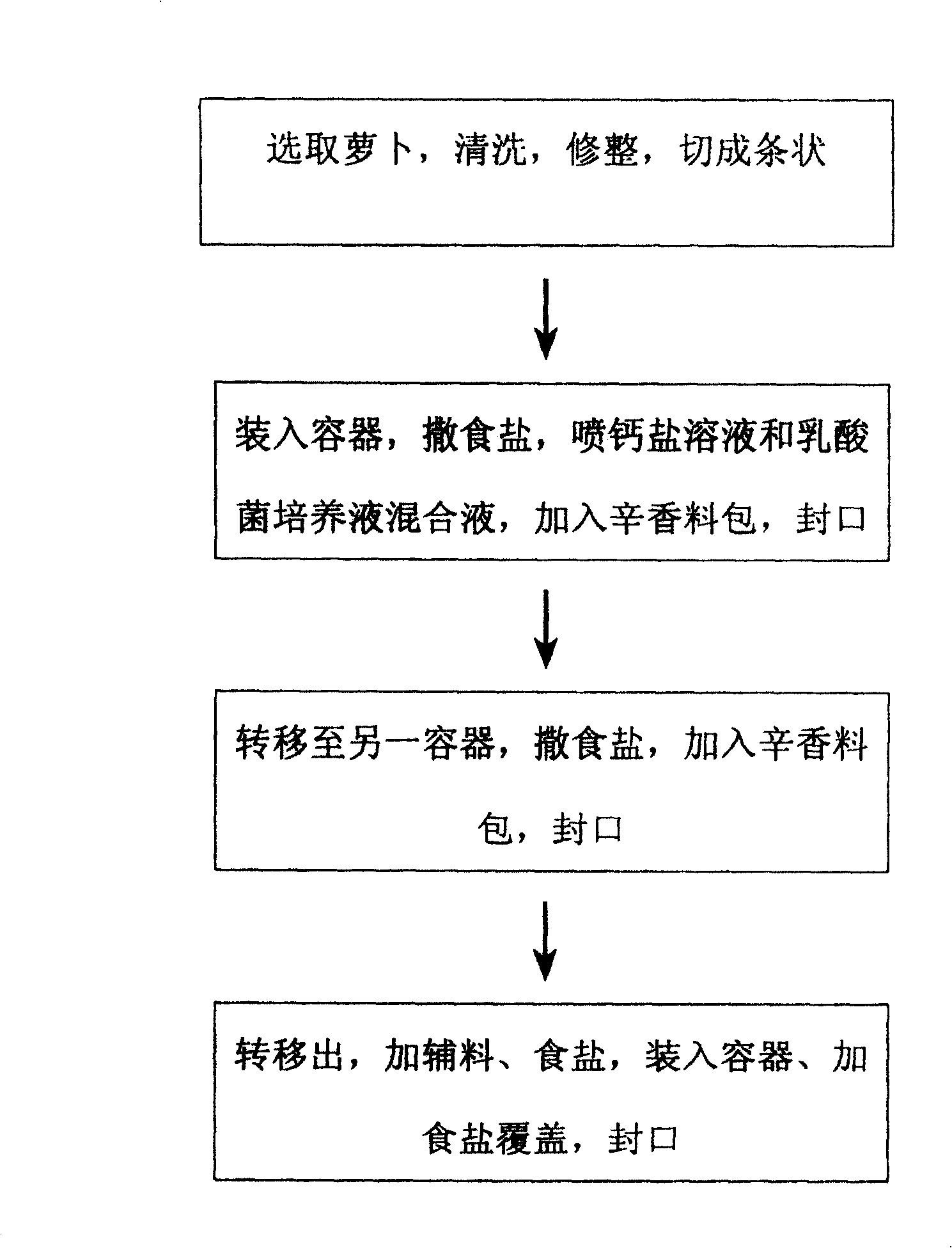 Method for producing typical flavour turnip slices