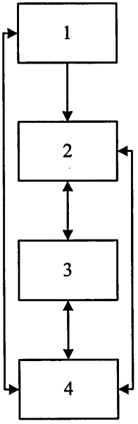 System and device of vehicle information application