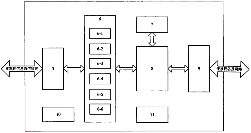 System and device of vehicle information application