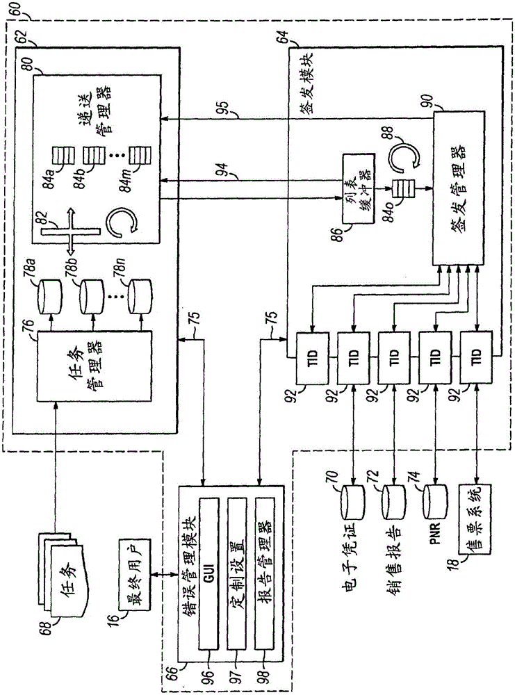 Automated ticketing