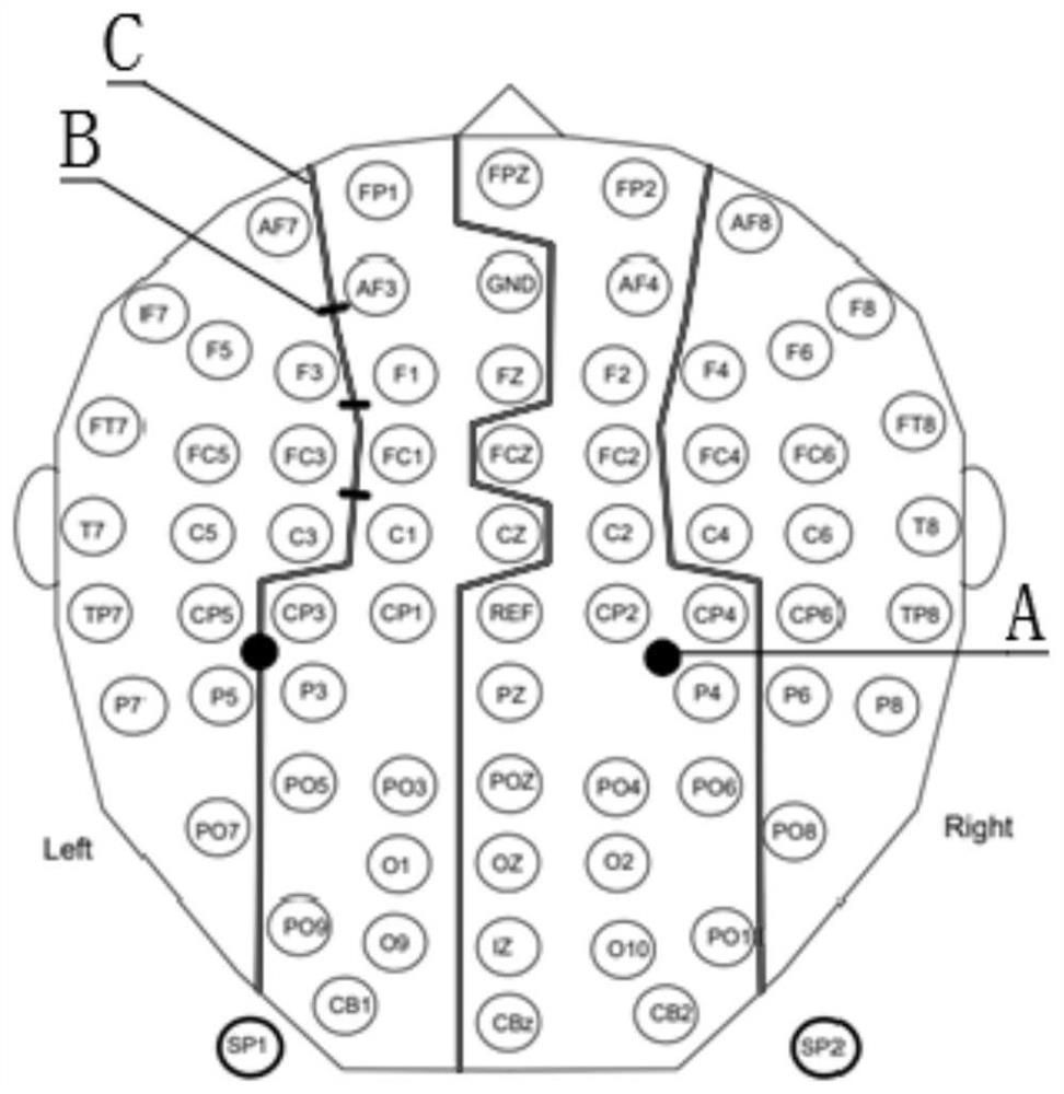 Whole brain region electroencephalogram cap for transcranial magnetic stimulator treatment