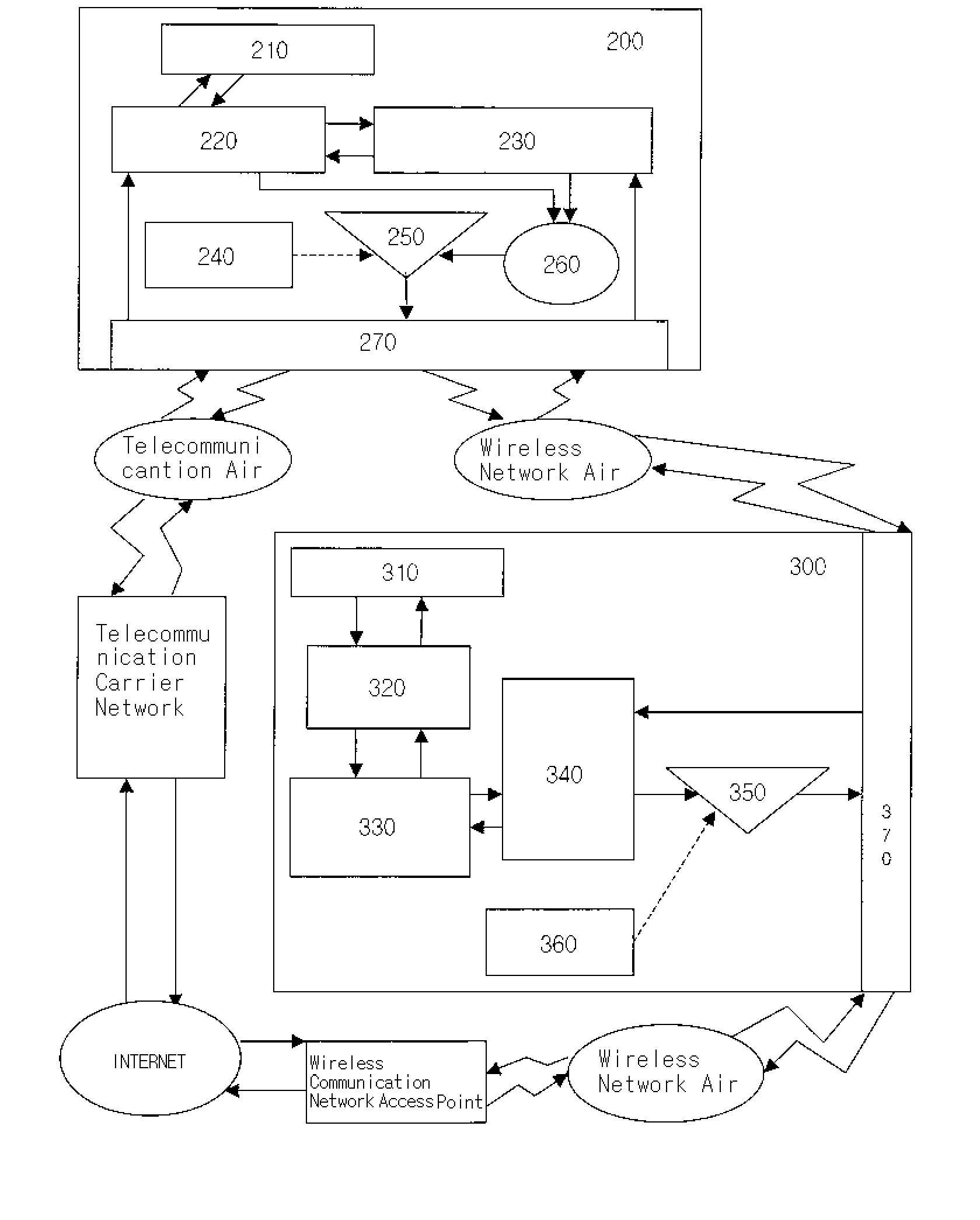 Distributed mobile phone system