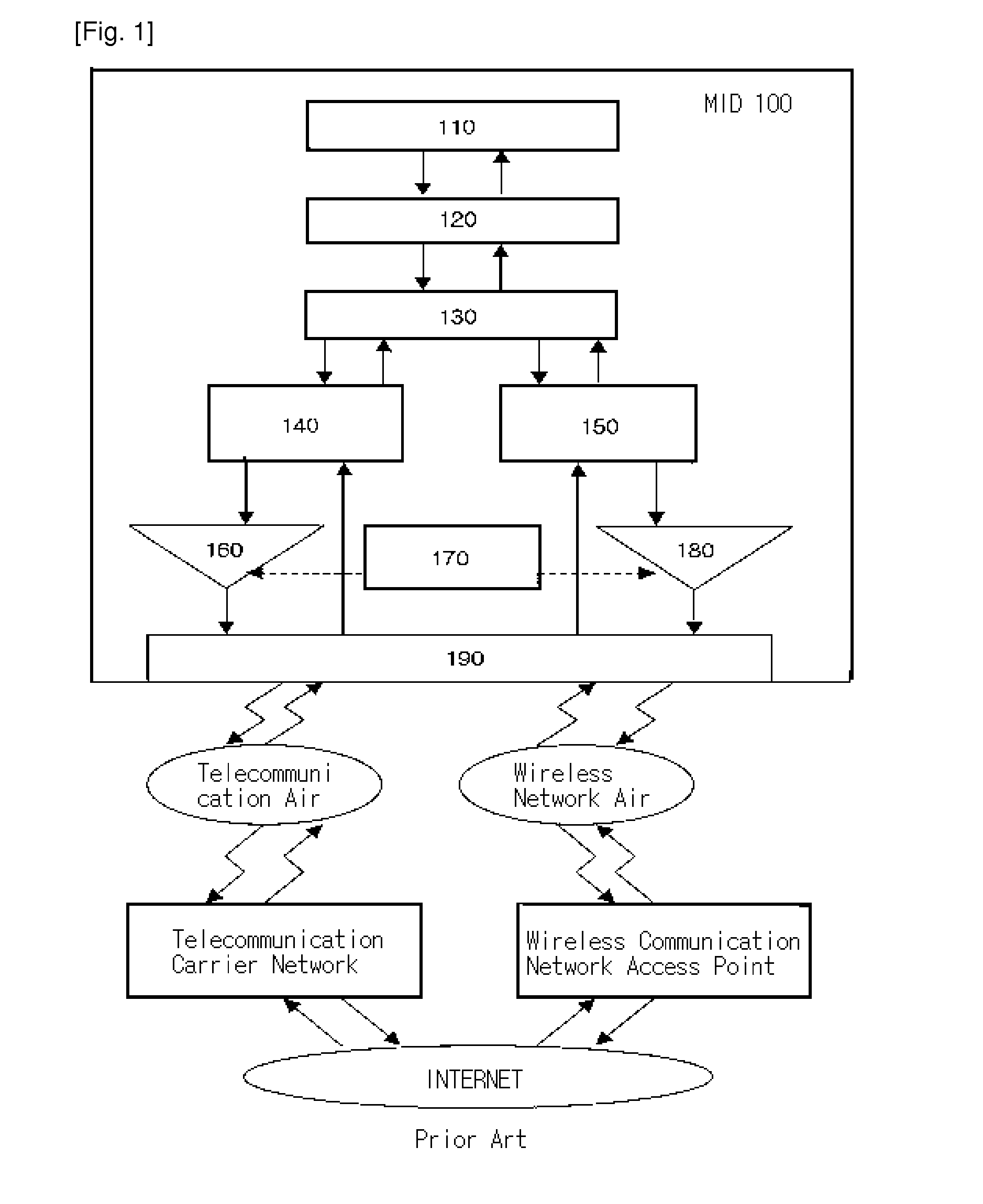 Distributed mobile phone system