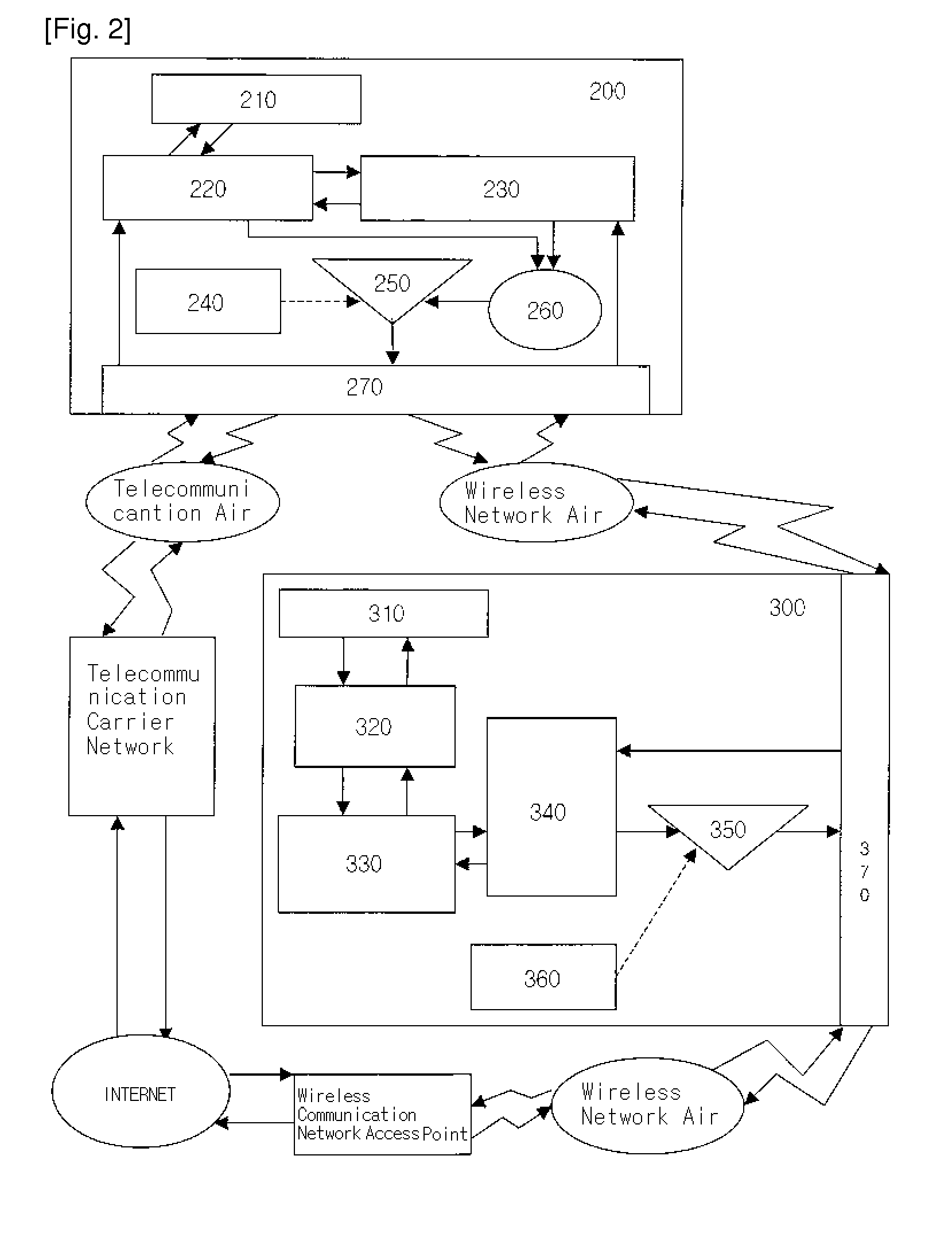 Distributed mobile phone system