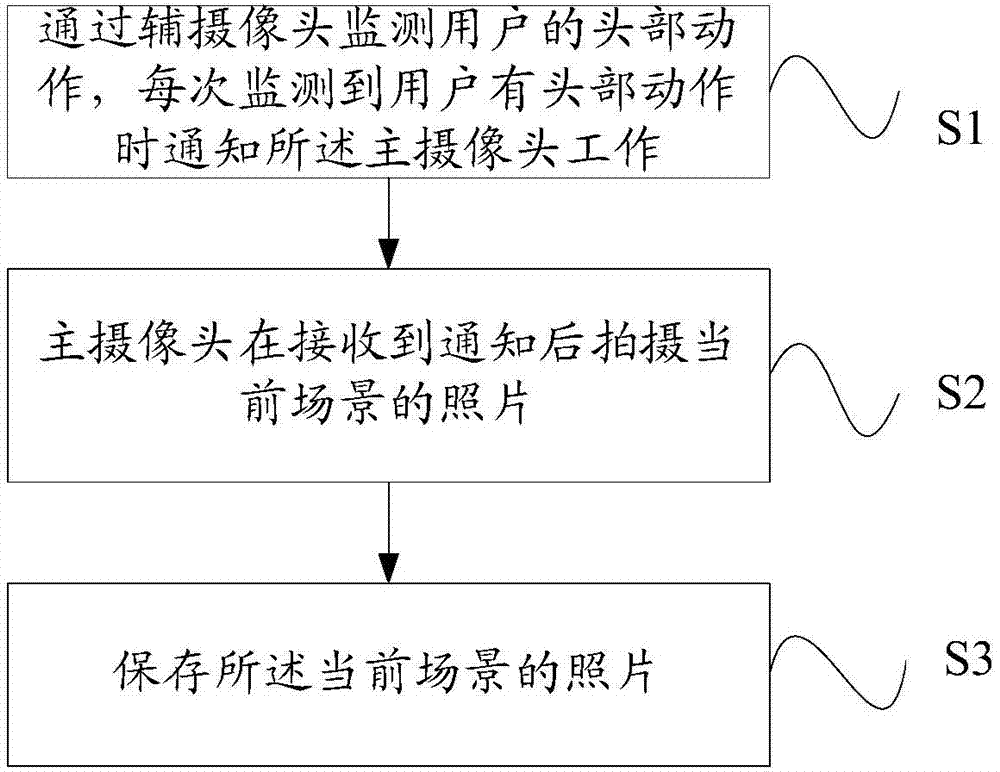 Photographing method and device