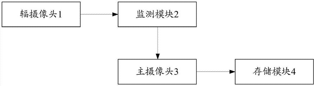 Photographing method and device