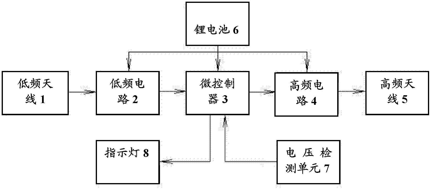 Dual-frequency radio frequency electronic tag