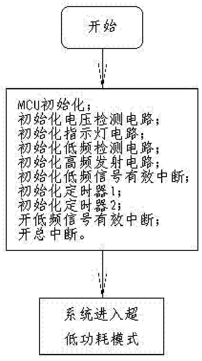 Dual-frequency radio frequency electronic tag