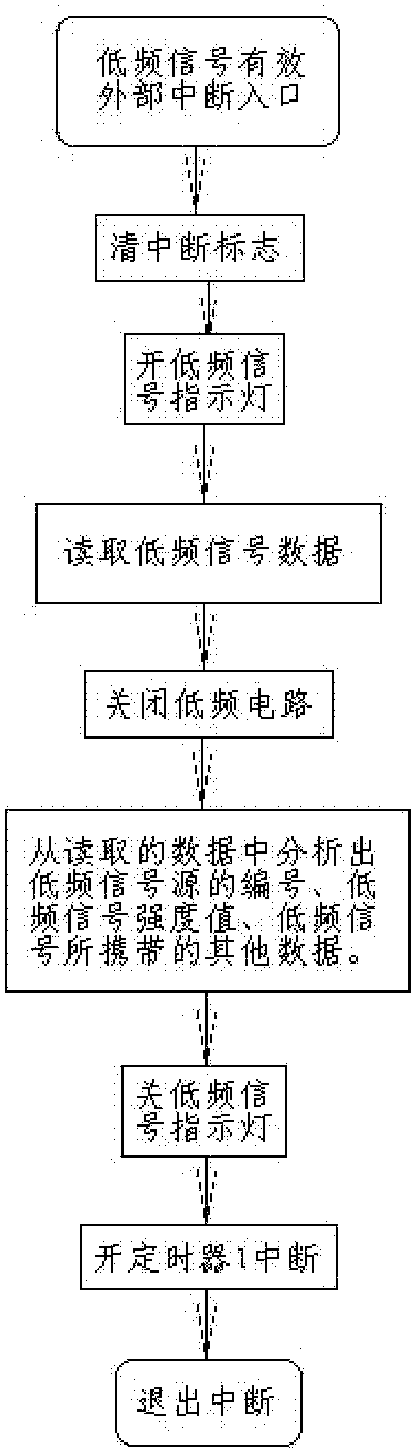 Dual-frequency radio frequency electronic tag