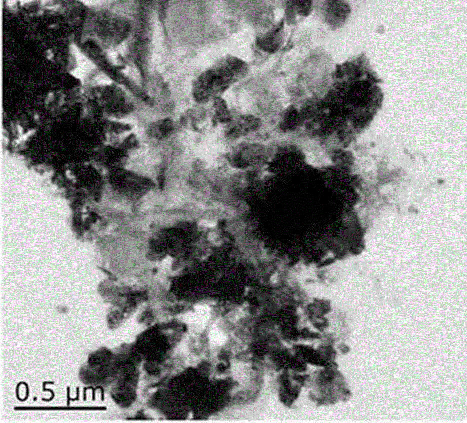 Preparation method and application of nitrogen-doped graphene/nitrogen-doped carbon nanotube/zinc cobaltite composite material