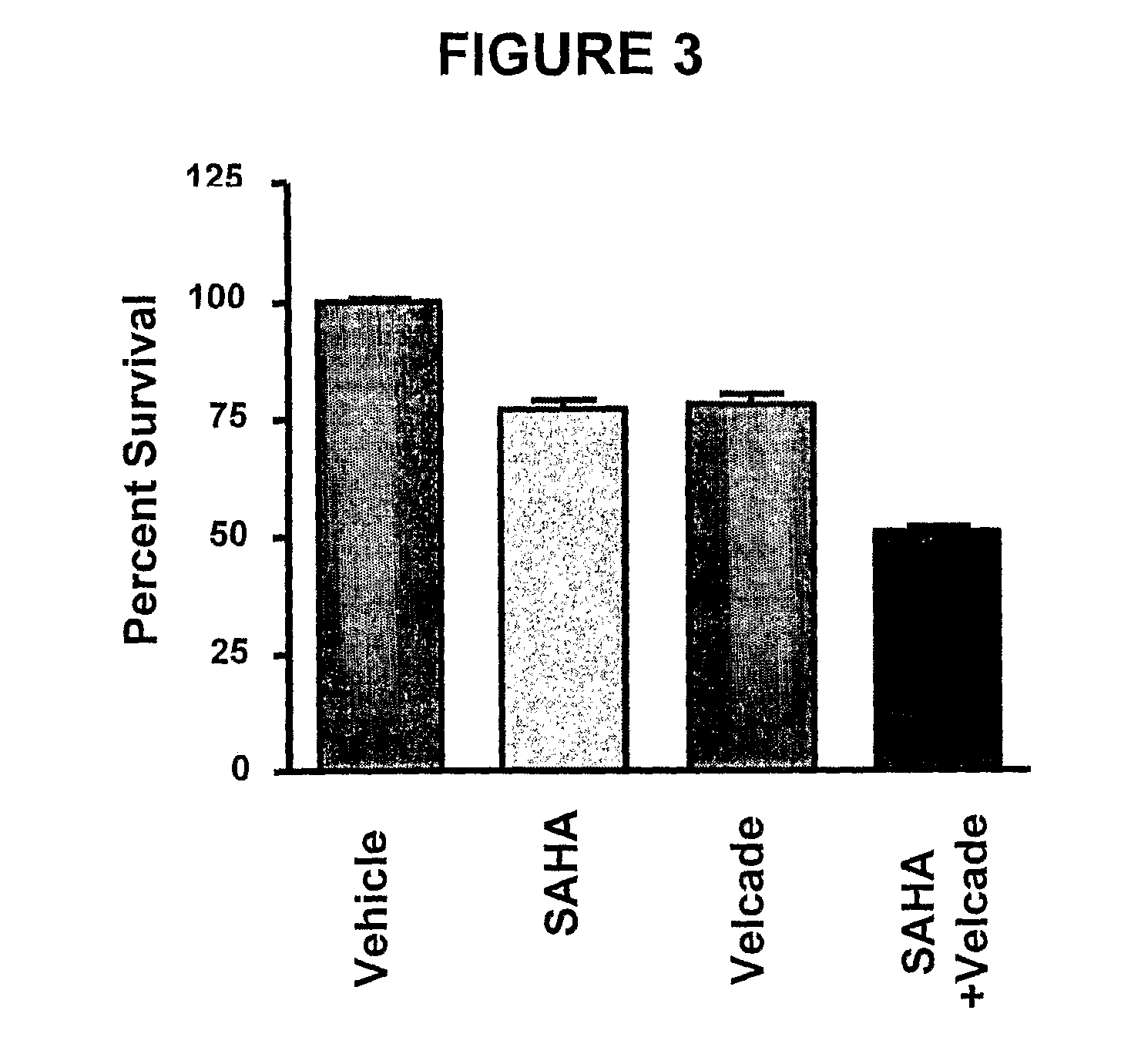 Histone deacetylase (HDAC) inhibitors (PXD101) for the treatment of cancer alone or in combination with chemotherapeutic agent